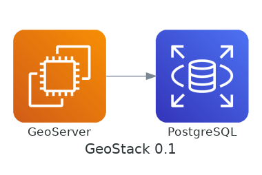 GeoStack 0.1